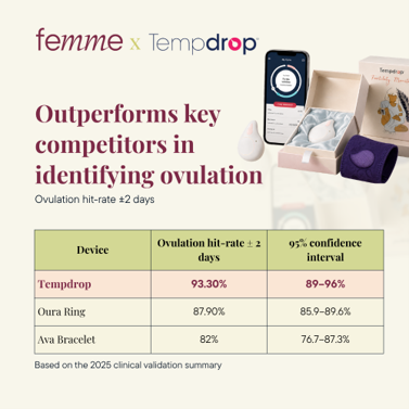 Tempdrop comparison between Oura Ring and other wearables