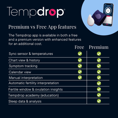A promotional comparison graphic for the Tempdrop app, titled 'Premium vs Free App features,' on a dark navy background. 