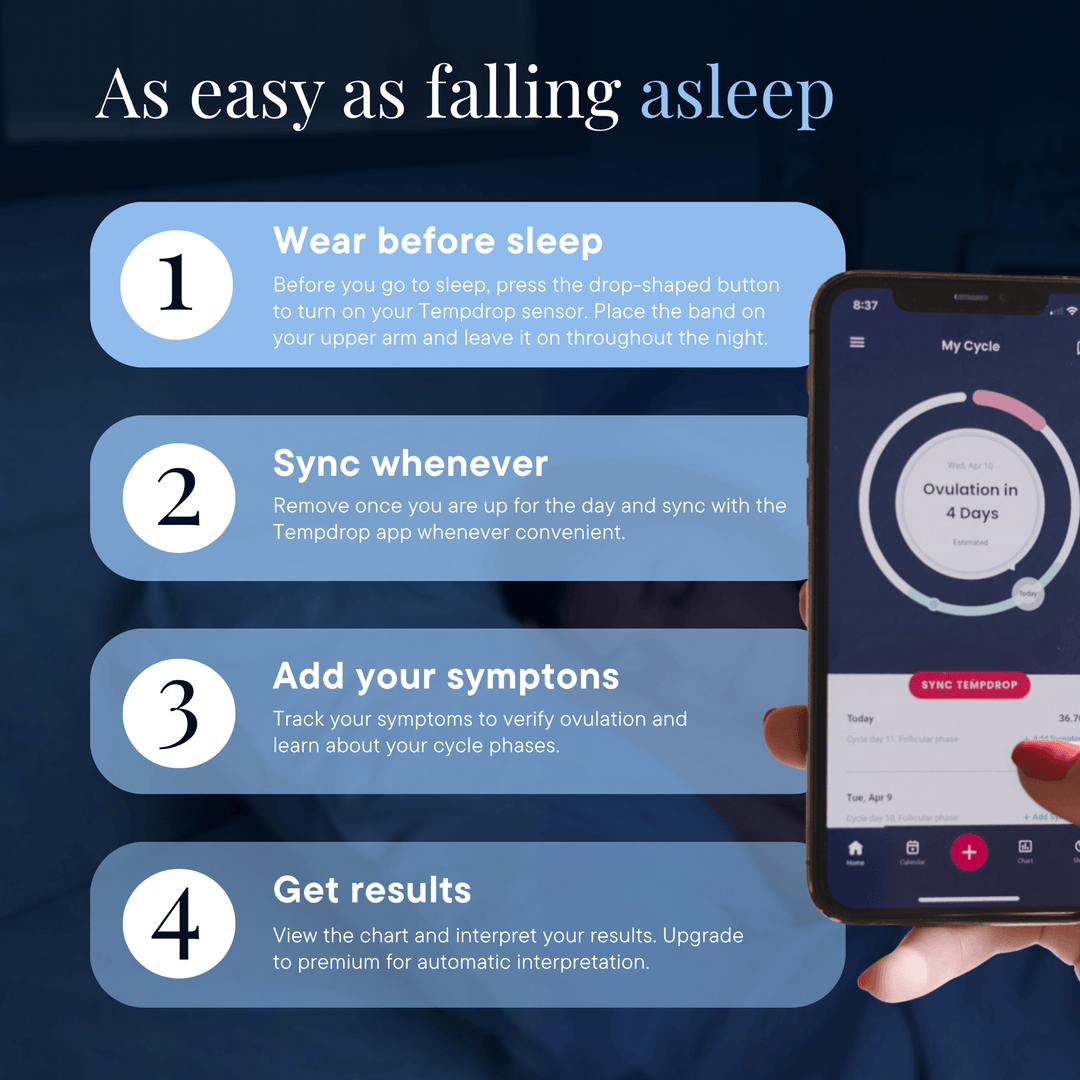 Instructional graphic for a sleep-tracking app showing four numbered steps: wear the band before sleep, sync with the Tempdrop app whenever, add symptoms, and get results. A hand holding a smartphone displaying the app is shown on the right against a dark blue background with the headline 'As easy as falling asleep.