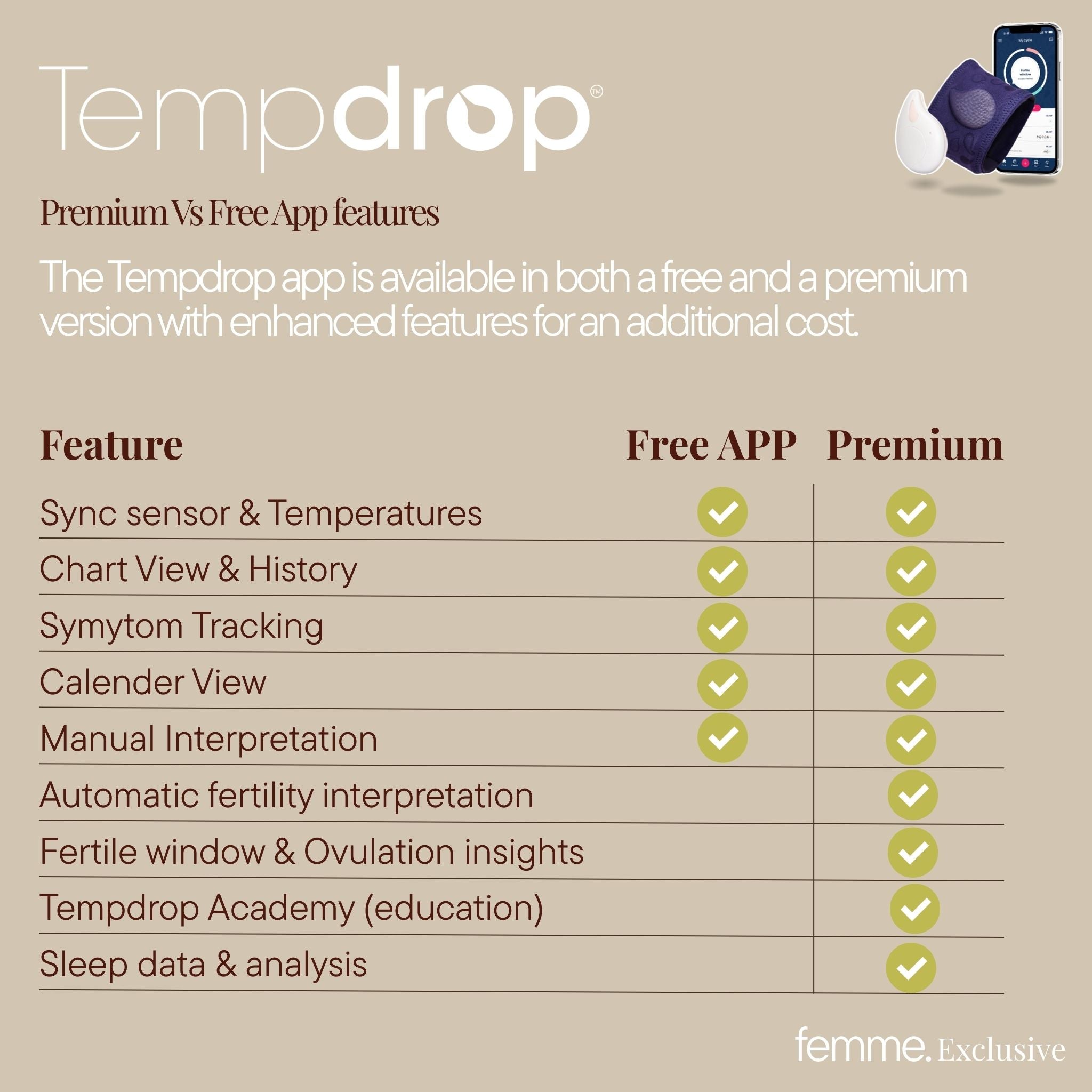 Tempdrop - BBT tracking while you sleep